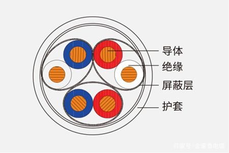 DJYPVP屏蔽計算機電纜執(zhí)行標準(圖1)