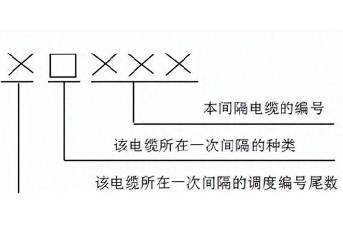 控制電纜編號歸屬如何定義的？(圖1)