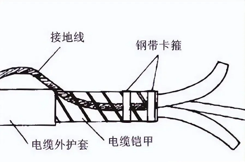 鎧裝電纜鎧裝層接地配線用多粗的？(圖1)