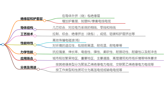 什么是電力電纜？具有哪些特征？(圖1)