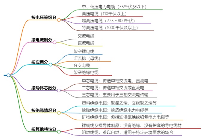 什么是電力電纜？具有哪些特征？(圖2)