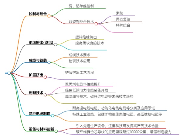 什么是電力電纜？具有哪些特征？(圖3)