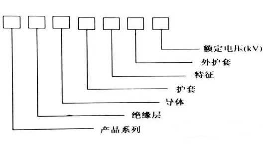 電力電纜的型號組成、含義及用途！(圖1)