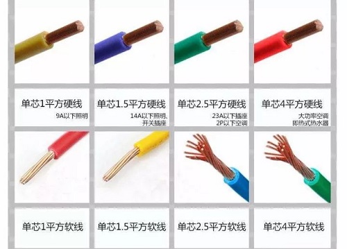 1、1.5、2.5、4、6平方電線可以負(fù)荷多少瓦？多少電流？(圖2)