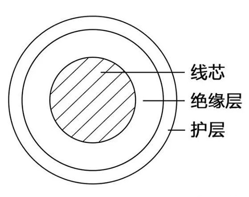 電線線纜規(guī)格、選型、電流計(jì)算方法…(圖2)