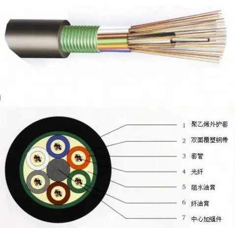電線線纜規(guī)格、選型、電流計(jì)算方法…(圖3)