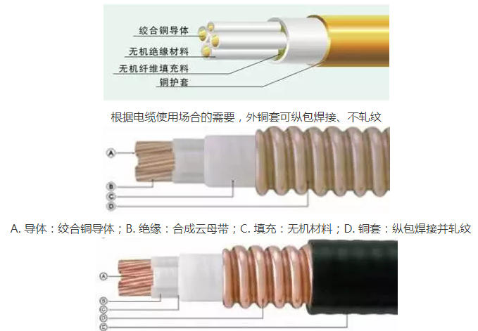 柔性礦物質(zhì)防火電纜知識百科(圖1)