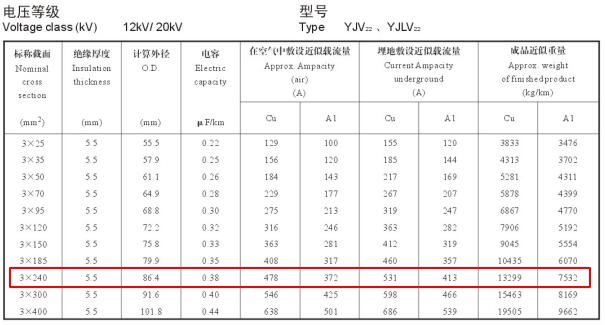 240電纜載流量怎么算?240平方電纜載流量表是多少？(圖3)