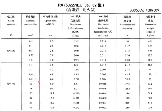 導(dǎo)線載流量大全、導(dǎo)線載流量對(duì)照表(圖2)