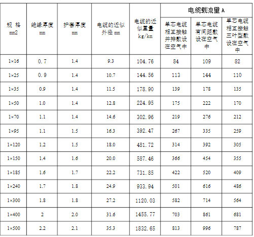 YJLHV是什么電纜?YJLHV電纜執(zhí)行標(biāo)準(zhǔn)、載流量及特性介紹(圖2)