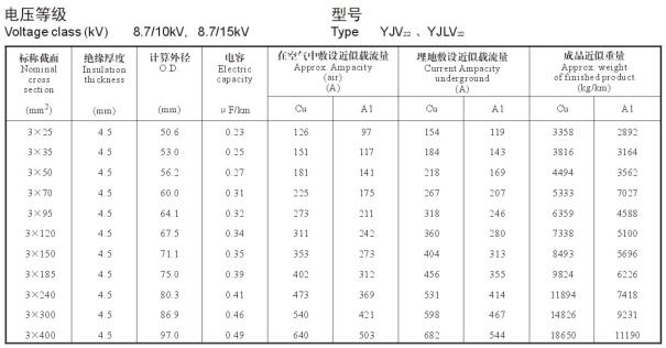 10kv交聯(lián)電纜載流量表是多少？10kv電力電纜載流量表(圖4)