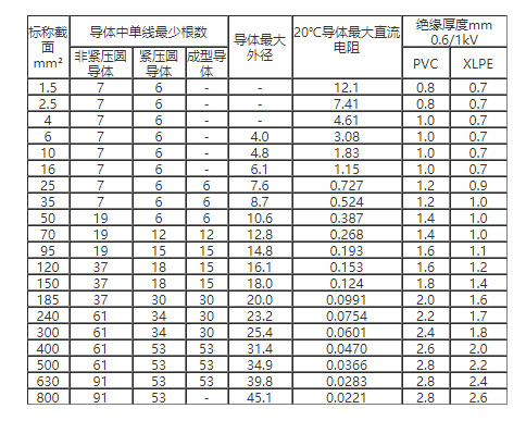 什么是銅包鋁電纜?銅包鋁電纜特性、型號(hào)、載流量介紹(圖1)