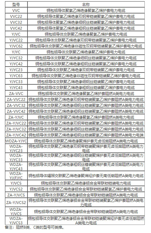 什么是銅包鋁電纜?銅包鋁電纜特性、型號(hào)、載流量介紹(圖2)