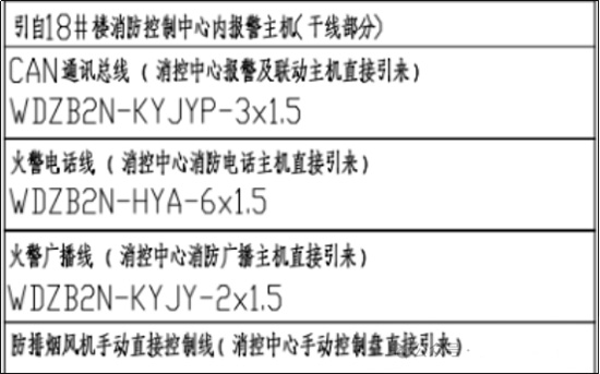 消防電纜產(chǎn)品系列-RVS與YJY電纜如何選型？(圖3)
