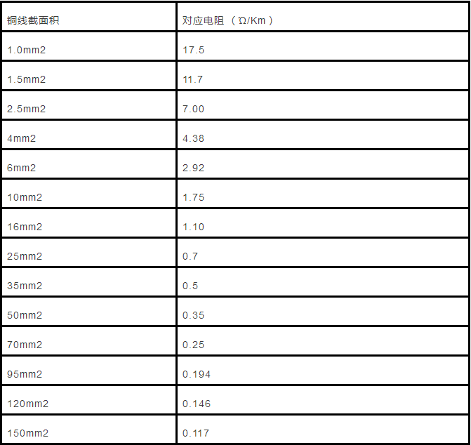 電纜直徑（截面積）與載流量對(duì)照表怎么計(jì)算？附詳細(xì)計(jì)算方法！(圖4)