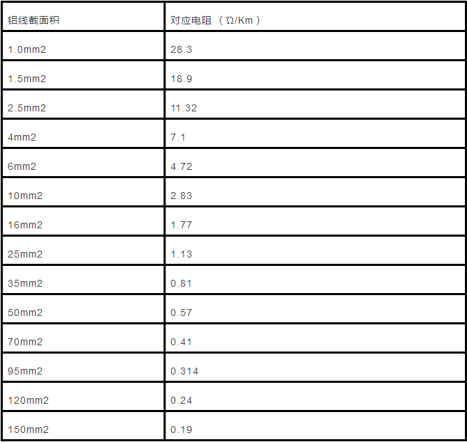電纜直徑（截面積）與載流量對(duì)照表怎么計(jì)算？附詳細(xì)計(jì)算方法！(圖5)
