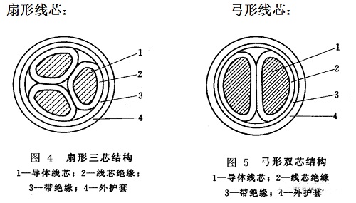 交聯(lián)聚乙烯電纜結(jié)構(gòu)圖以及參數(shù)工藝(圖3)