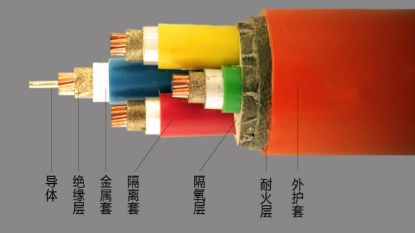 電線電纜廠家常用的電纜絕緣料有哪些？(圖1)