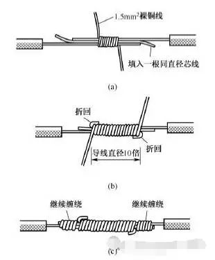 電工常用電線導(dǎo)線接線方法圖解大全(圖2)
