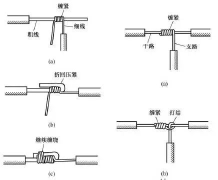 電工常用電線導(dǎo)線接線方法圖解大全(圖3)