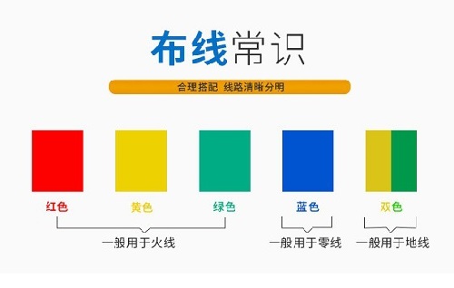 電線的顏色有哪些？表示什么意思？(圖1)
