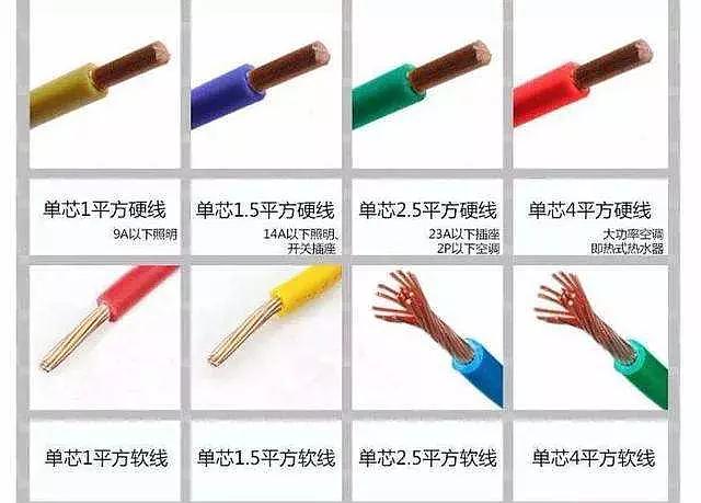 電線(xiàn)型號(hào)大全，電線(xiàn)型號(hào)有哪些？(圖1)