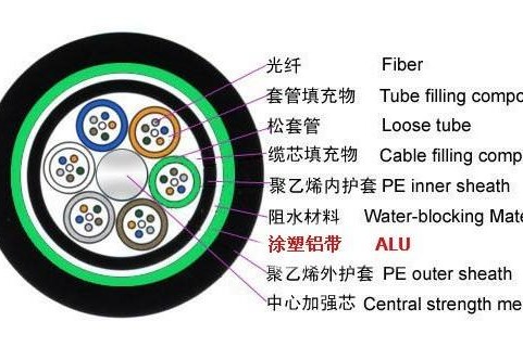 什么場合使用有鎧電纜？(圖1)