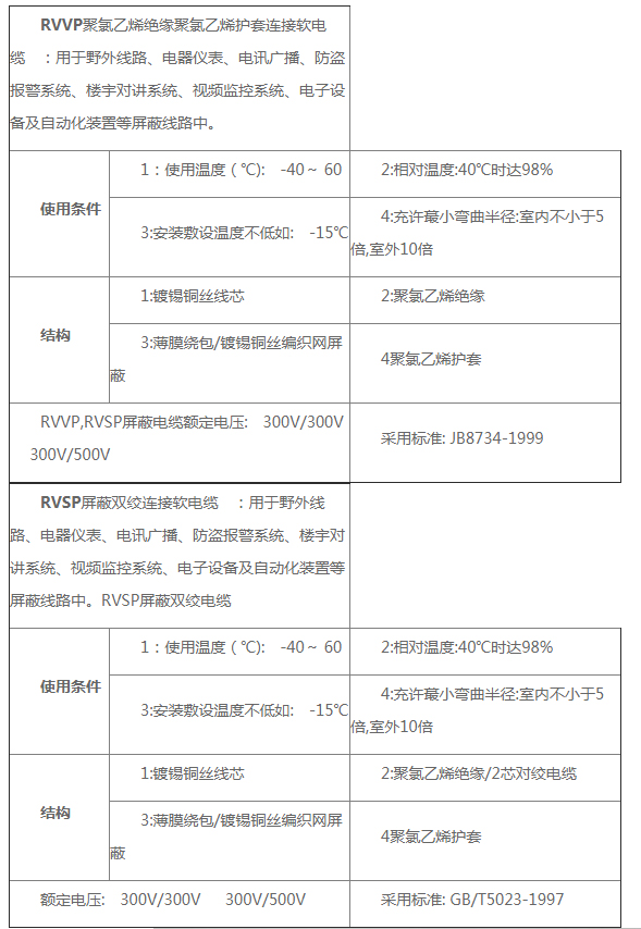 rvvp和rvsp哪個(gè)屏蔽好？(圖1)