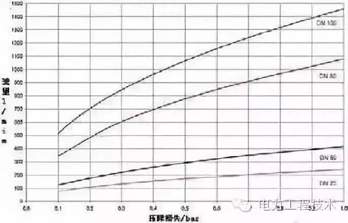 電纜壓降原因是什么？如何計(jì)算？(圖1)