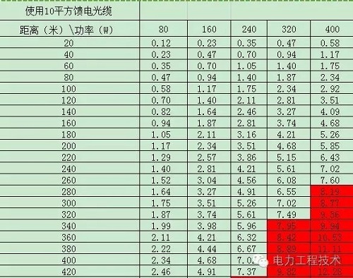 電纜壓降原因是什么？如何計(jì)算？(圖3)