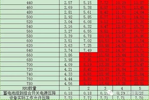 電纜壓降原因是什么？如何計(jì)算？(圖4)