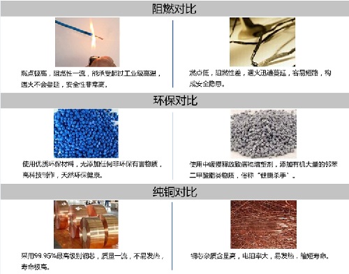 家裝電線采購(gòu)，各種電線型號(hào)規(guī)格都適用于哪些家電？(圖3)