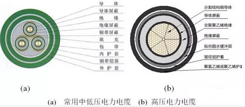 電力電纜優(yōu)缺點(diǎn)及型號(hào)規(guī)格有哪些？(圖3)