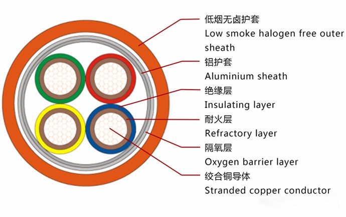 YTTW與NG-A/BTLY（柔性）礦物絕緣電纜的區(qū)別比較是什么？(圖1)