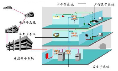 常用電線電纜用量計(jì)算公式大全有哪些？(圖1)