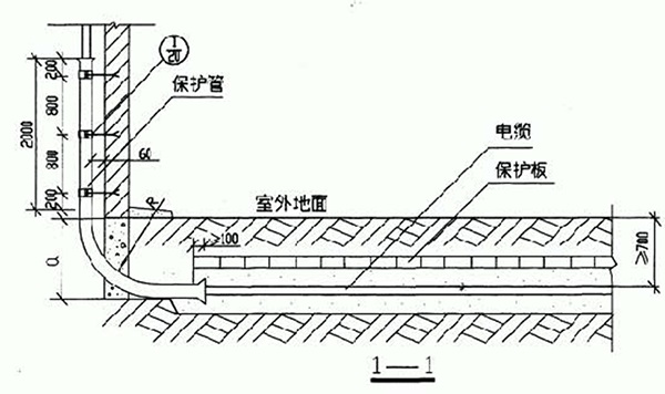 電力電纜該如何敷設(shè)安裝及試驗(yàn)？(圖1)