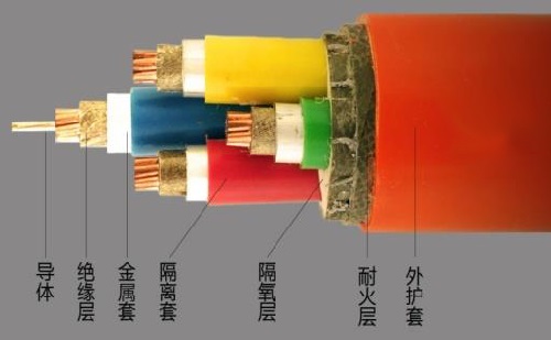 如何提高耐火電纜的耐火試驗(yàn)通過率？(圖1)