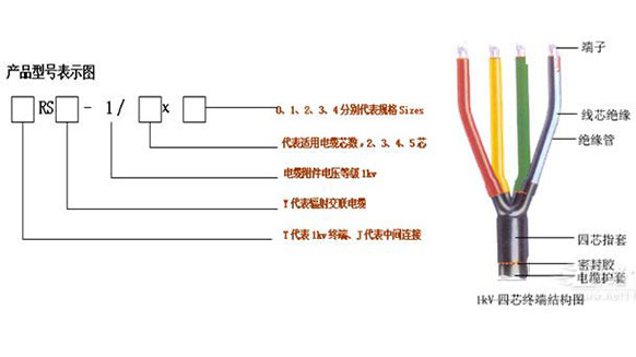 如何做好低壓電纜頭制作安裝工程？(圖1)
