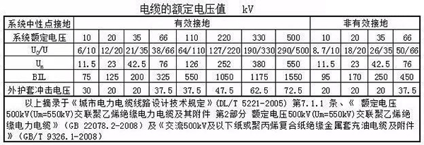 電力電纜主要電氣參數(shù)計算以及計算實例(圖1)