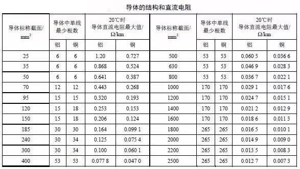 電力電纜主要電氣參數(shù)計算以及計算實例(圖2)