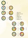 電纜規(guī)格型號(hào)對(duì)照表大全(圖1)