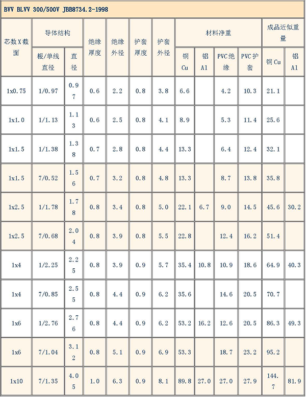 電纜規(guī)格型號(hào)對(duì)照表大全(圖10)