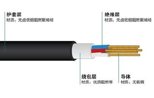 軌道交通用電力電纜生產(chǎn)中易出現(xiàn)哪些問(wèn)題？(圖1)