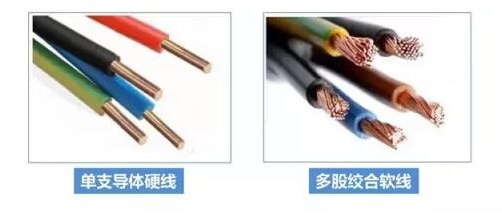 家裝電線如何選擇&施工布線要領(lǐng)(圖1)