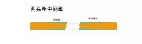 家裝電線如何選擇&施工布線要領(lǐng)(圖5)