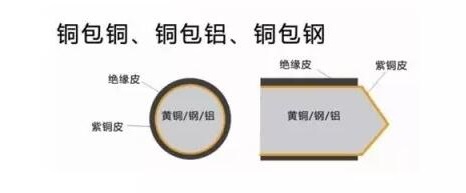 家裝電線如何選擇&施工布線要領(lǐng)(圖6)