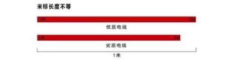 家裝電線如何選擇&施工布線要領(lǐng)(圖7)