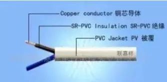 一篇文章讀懂電纜BV、BLV、VV、VLV、KVV分別代表什么意思？(圖2)