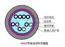 常用電線電纜的型號及使用場所是什么？(圖2)