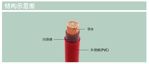 BVV電線電纜質(zhì)量耐用幾年？如何延長使用的生命周期？(圖1)